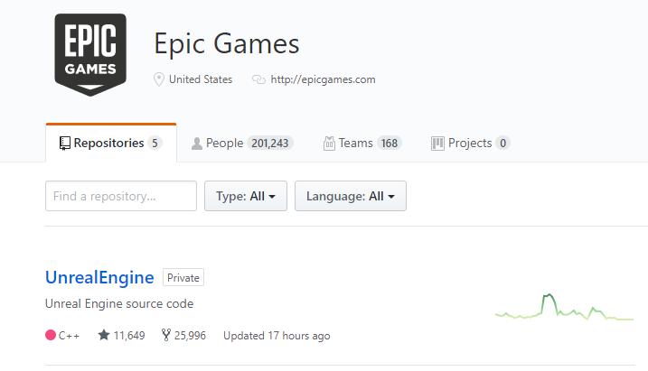 UnrealAccount_GithubOrgnanization.png UnrealAccount_GithubOrgnanization.png