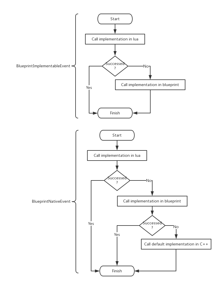 eventflow.jpg eventflow.jpg