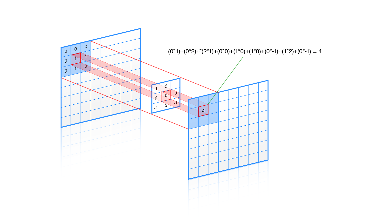 12 sobelEffect.png 12 sobelEffect.png