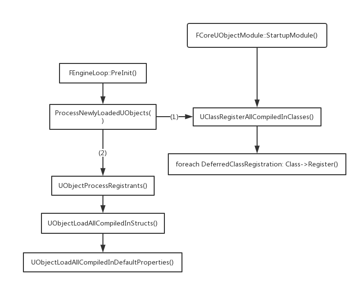 InitializeFlow.jpg InitializeFlow.jpg